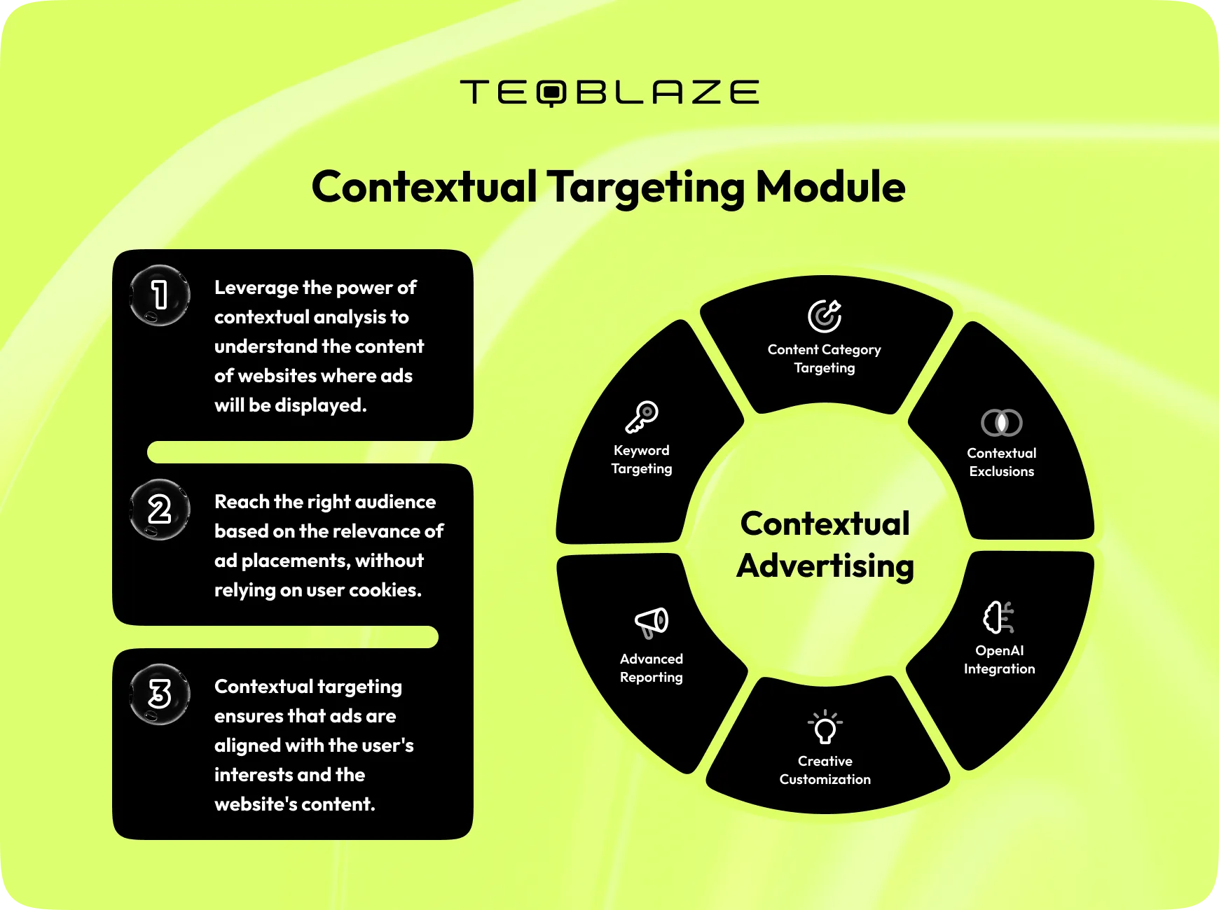 contextual targeting module