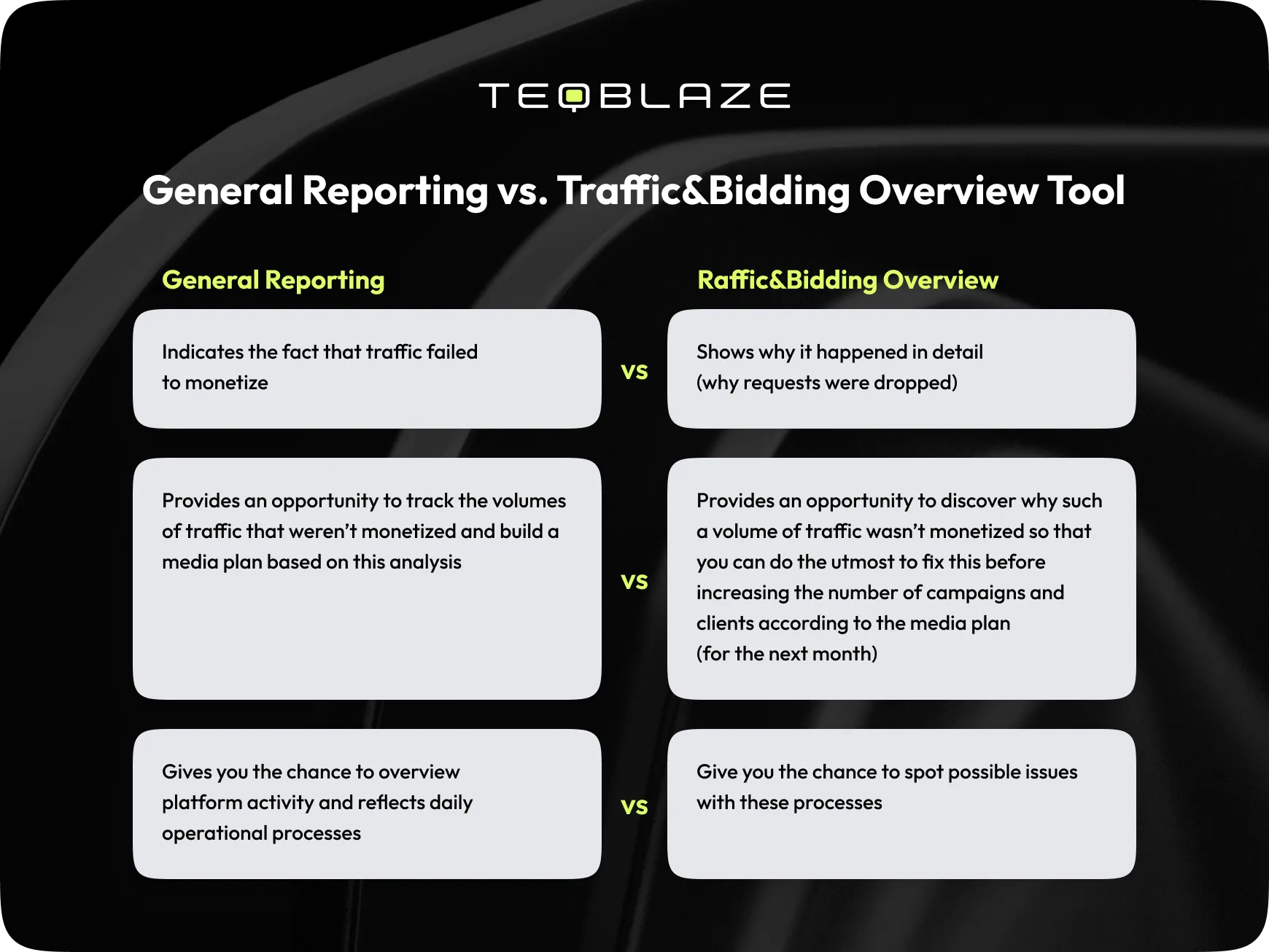 traffic&bidding overview