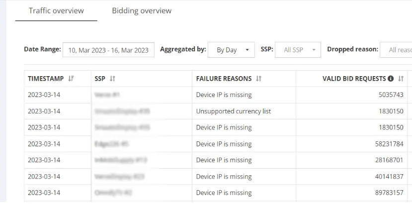 bidding overview