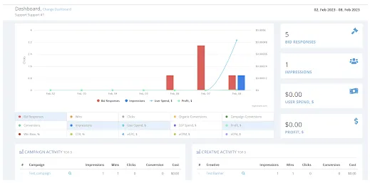 DSP dashboard 