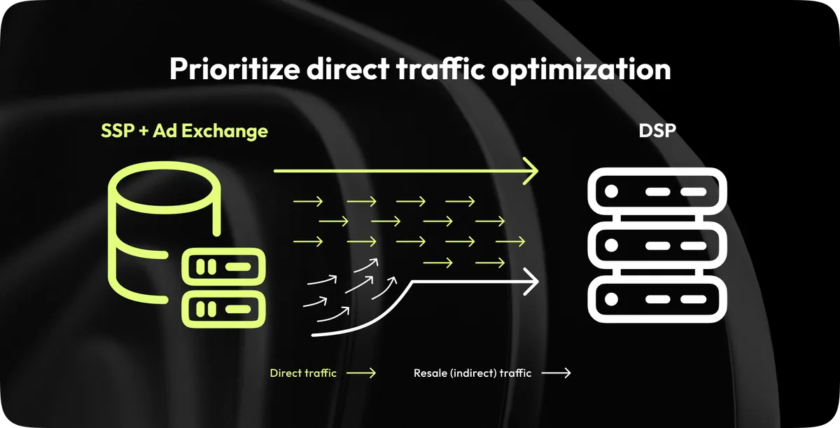 Prioritize direct traffic 