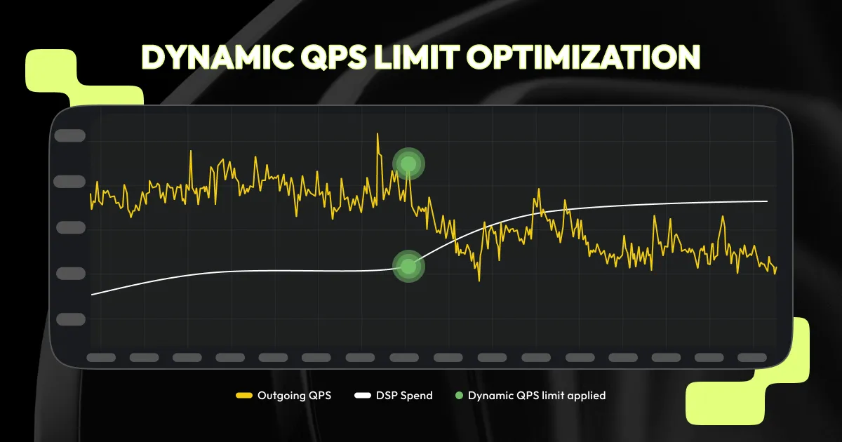 Dynamic QPS limit optimization