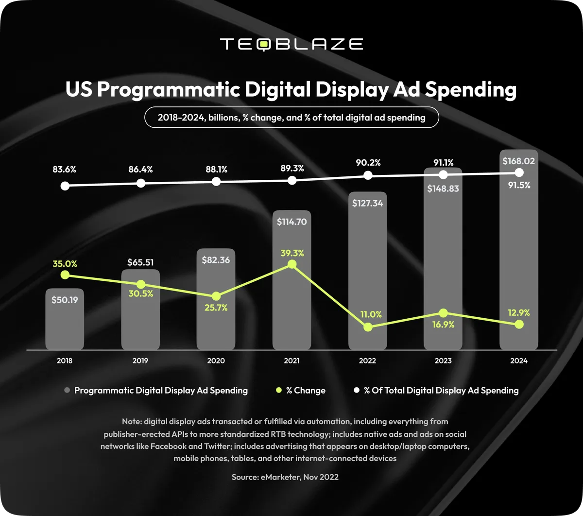 US Programmatic Digital Display Ad Spending, 2018-2024