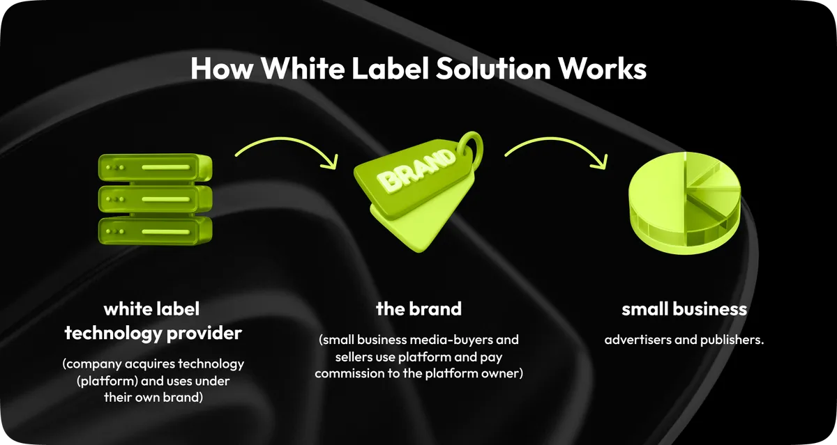 how white label solutions work