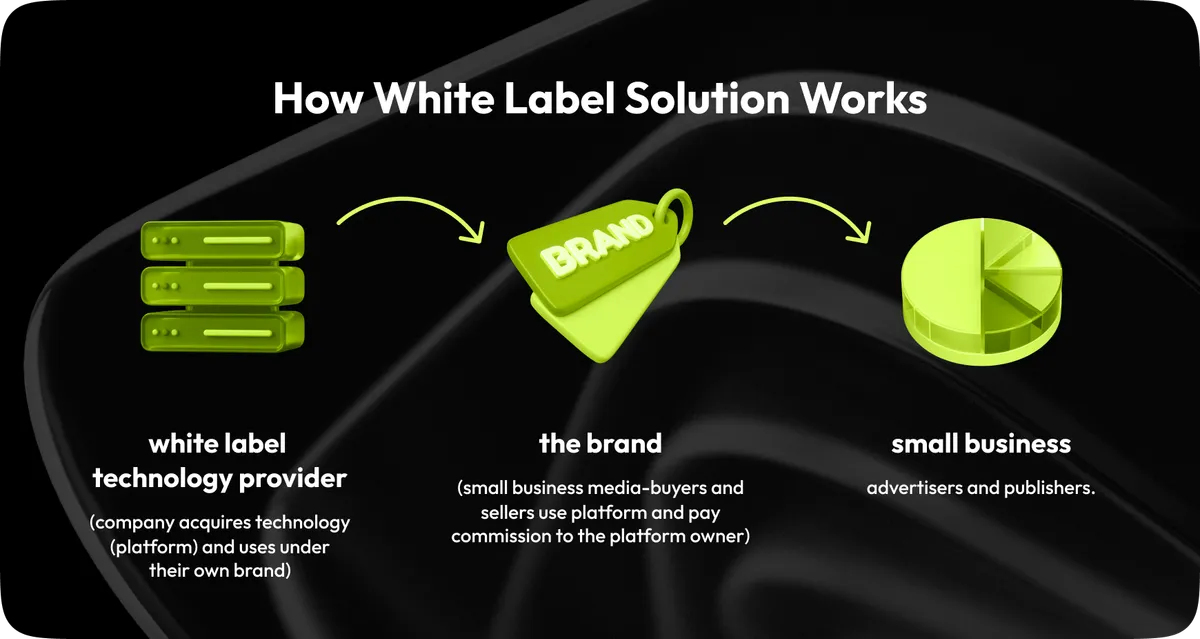 how white label solution work