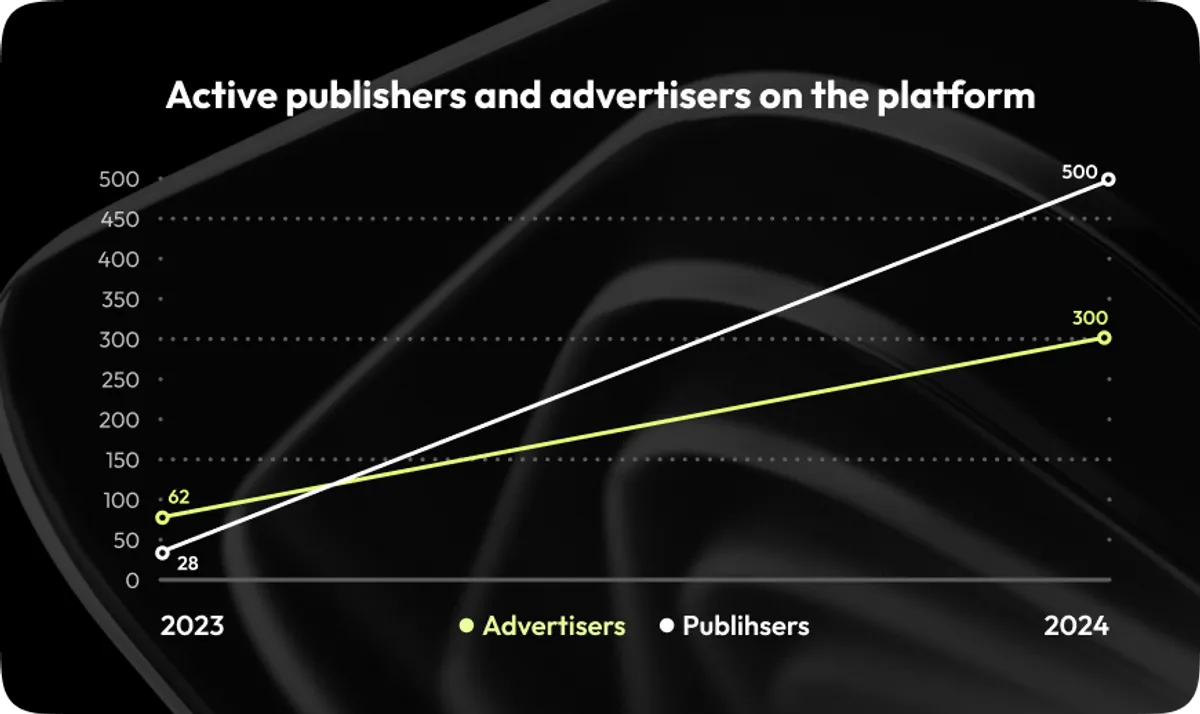 TeqBlaze Case Study