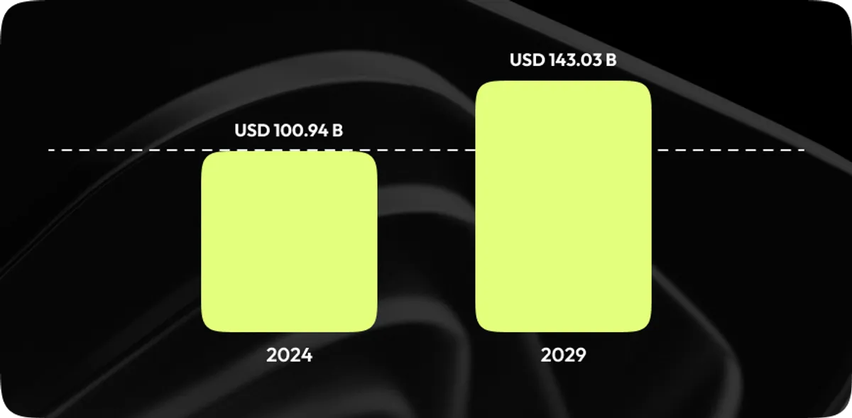 Europe Programmatic Advertising Market Size in USD Billion, CAGR 7.22%