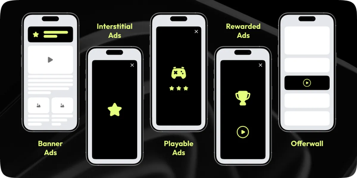 Common types of mobile game ads