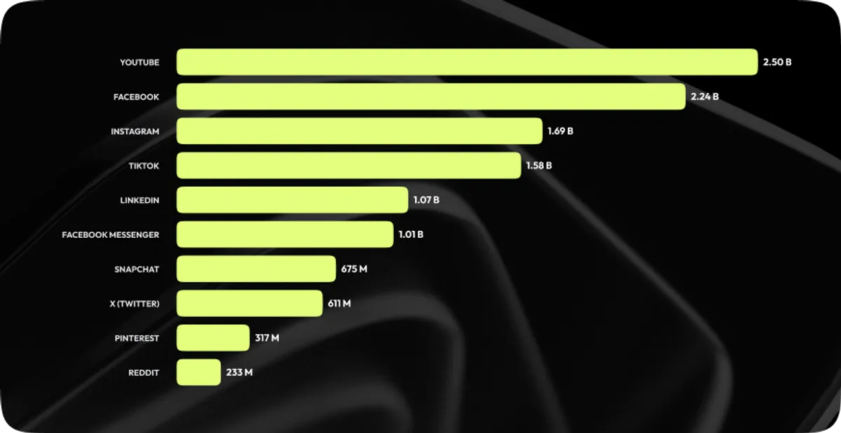 social media advertising report