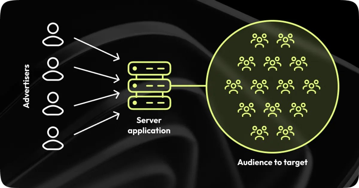 Image explaining how the advertising platform works