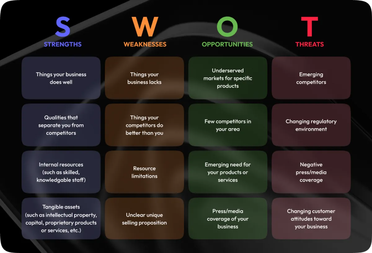 SWOT analysis