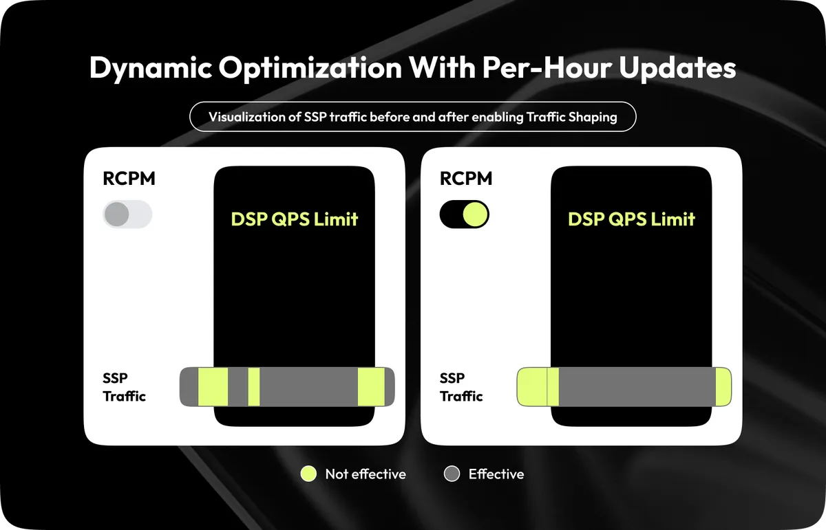 traffic shaping