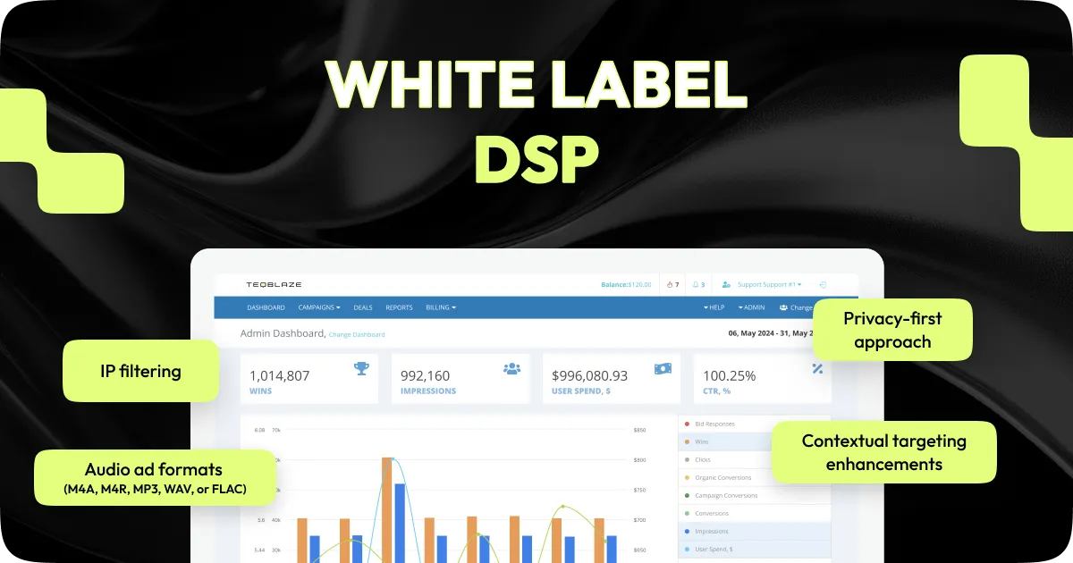 white-label DSP 2024 updates